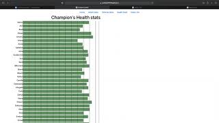 Beta release league of legends data vis