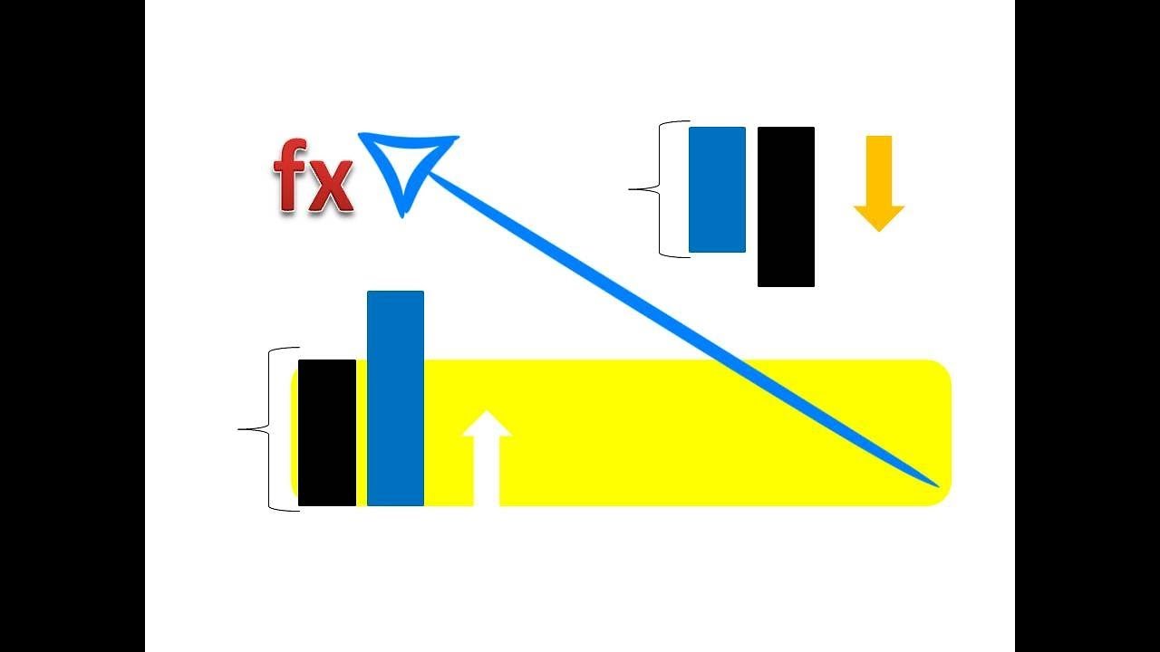 Forex için Scalping Stratejileri Forex için Scalping Stratejileri