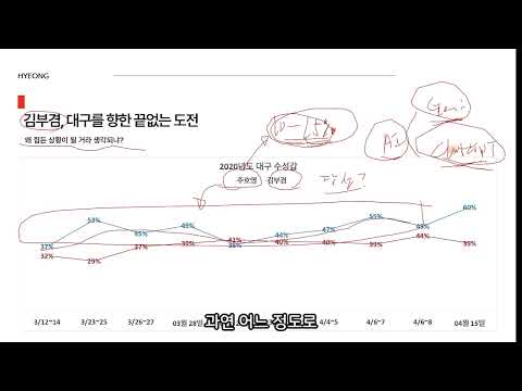 김부겸 대구시장 출마 가능성 분석, 2026 지방선거 대구 여론조사와 AI 데이터 예측