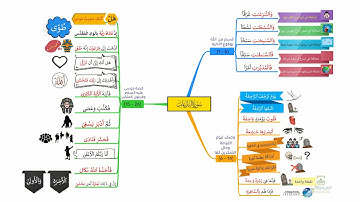 احفظ سورة النازعات بالخرائط الذهنية بالتكرار ومع التدبر (1)