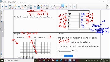 Multiple Representations of Linear Functions