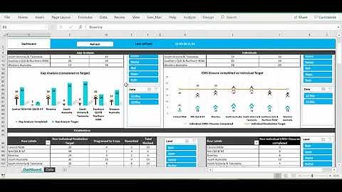 Super cool - Sales Excel Dynamic Dashboard