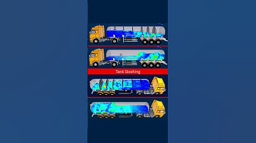 Tank Sloshing #engineering #simulation #fluidsimulation #fluiddynamics #mechanical #shorts
