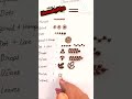 basic elements formehendi#bridalhenna #henna#mehendi class# Free online mehendi class mehendi course