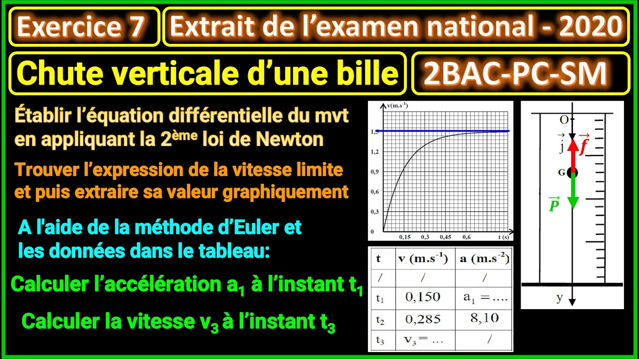 Exercice 7: Chute verticale (extrait de l'examen national 2020) || 2BAC - BIOF