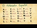 Spanish Alphabet Pronunciation Quiz