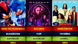 Keanu Reeves all movies list 🍿 🎬 || All hits and flops of Keanu Reeves || Matrix