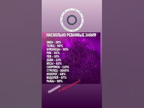 Насколько ревнивы знаки зодиака? - YouTube
