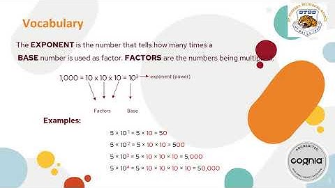 Patterns with Exponents and Powers of 10