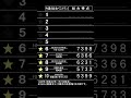 ザ・ベストテンのランキングボードを再現して光GENJI初の初登場1位の回1988年7月7日放送の順位を表示してみました。#ザ・ベストテン#ランキングボード#パタパタ