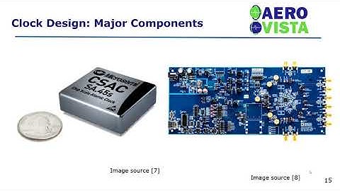 Design and Verification of a Clock System for Orbital Radio Interferometry