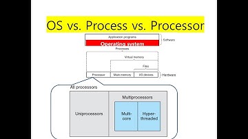 [Chap.1] The compilation system (1.4 of Chap.1)-Caches, OS, Processor and Process, [성균관대학교오하영교수]