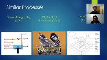 Contituous Digital Light Processing (cDLP)