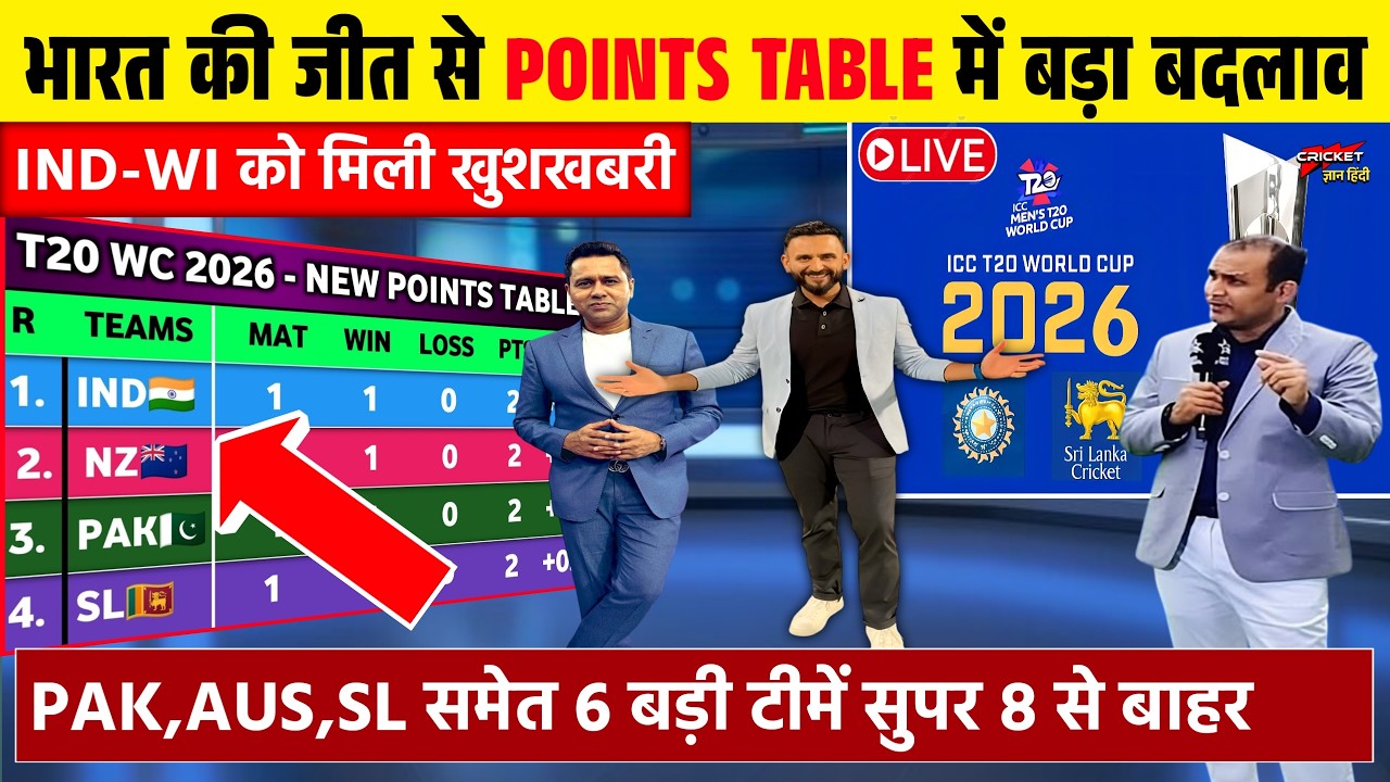 T20 WC POINTS TABLE 2026 | भारत की जीत से पॉइंट्स टेबल में मचा बवाल | बदले सुपर 8 के समीकरण।