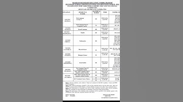 #AP SSC PUBLIC EXAMINATIONS MARCH 2024 TIME TABLE#