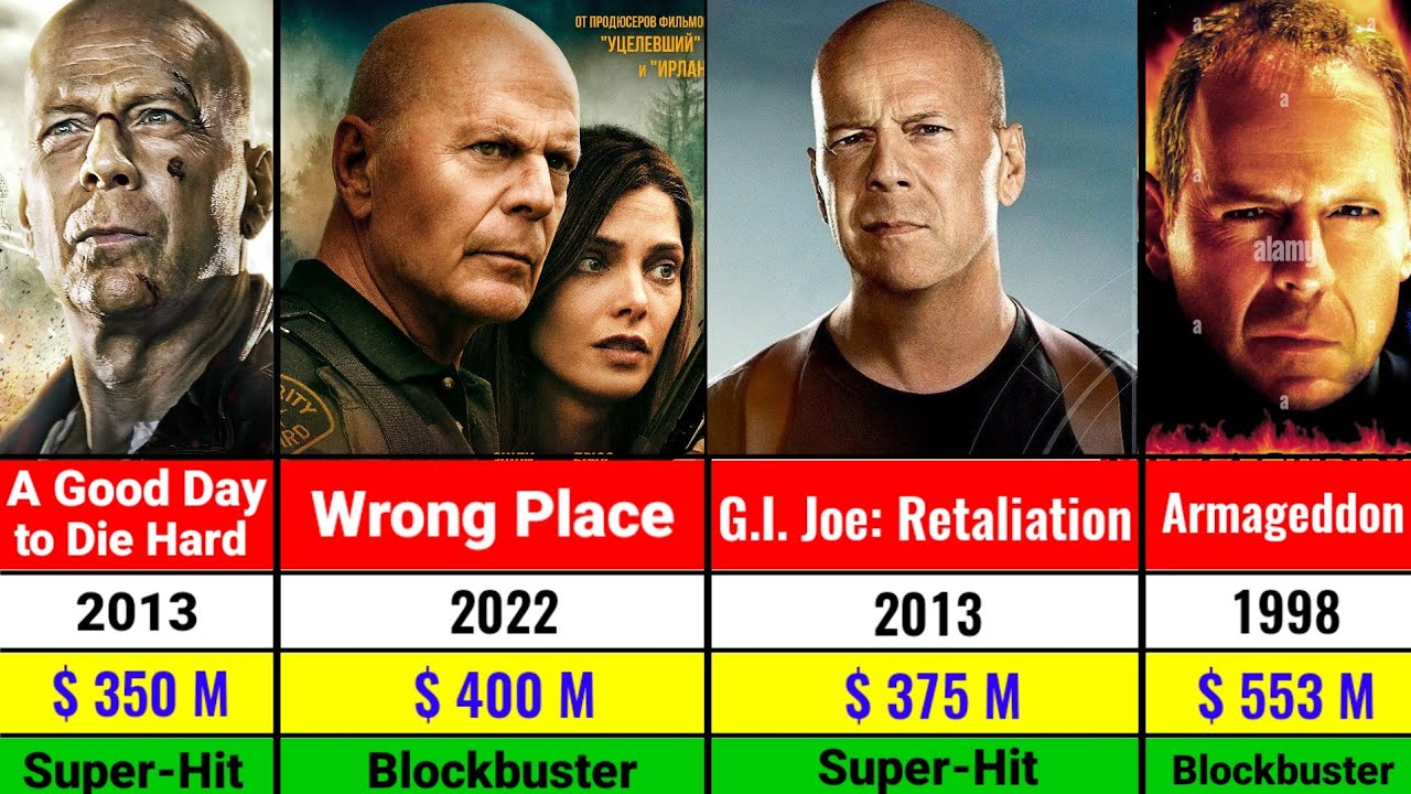 Bruce Willis All Hits and Flops Movies List Bruce Willis All Movies