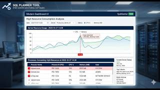 Stop Guessing How To Find The Exact Process Killing Your Server Cpu 🚀