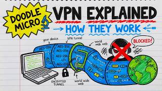 How VPNs Actually Work — Full Explainer (Doodle Micro)