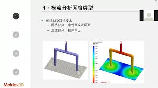 Moldex3D軟體操作應用高級技巧之流道與網格建模技巧篇 ... 