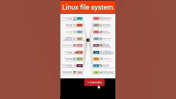 Linux File System Explained 🔥 | Important for DevOps & Beginners 🐧💻
