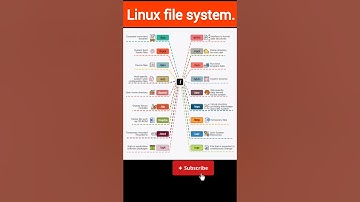 Linux File System Explained 🔥 | Important for DevOps & Beginners 🐧💻
