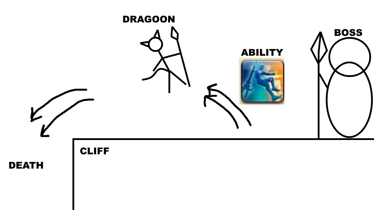 Foreshadowing Dragoon Gameplay (Lancer Job Quest Spoiler)