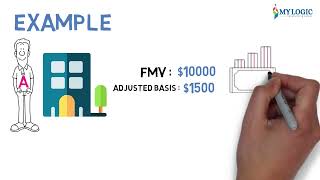 CPA REGULATION (REG) | Federal Taxation of Entities – Corporate Taxation Explained