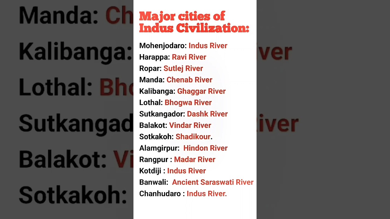Indus Valley Civilization MCQ l Harappan Civilization upsc