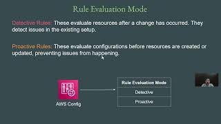 AWS Config - Rule Evaluation Mode ( Detective vs Proactive)