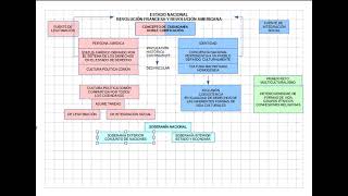 Habermas. Estado nacional