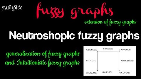 Neutroshopic fuzzy graphs | single valued neutroshopic graphs | #fuzzygraphs | @17matboy