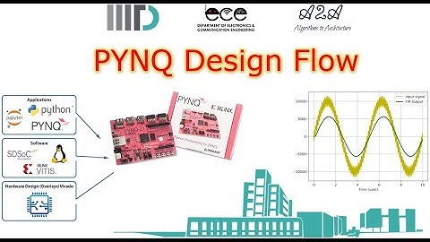 2: Introduction to Vivado PYNQ Design Flow using FIR Filter Example on PYNQ Z2 board #HLS #Jupyter