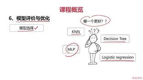 《Python3入门人工智能掌握机器学习+深度学习提升实战能力》 第1章 人工智能时代，人人都应该学会利用AI这个工具 1 2 内容快速概览