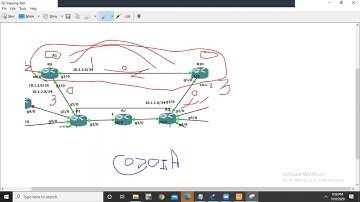 Sham Link MPLS  || OSPF || Lab