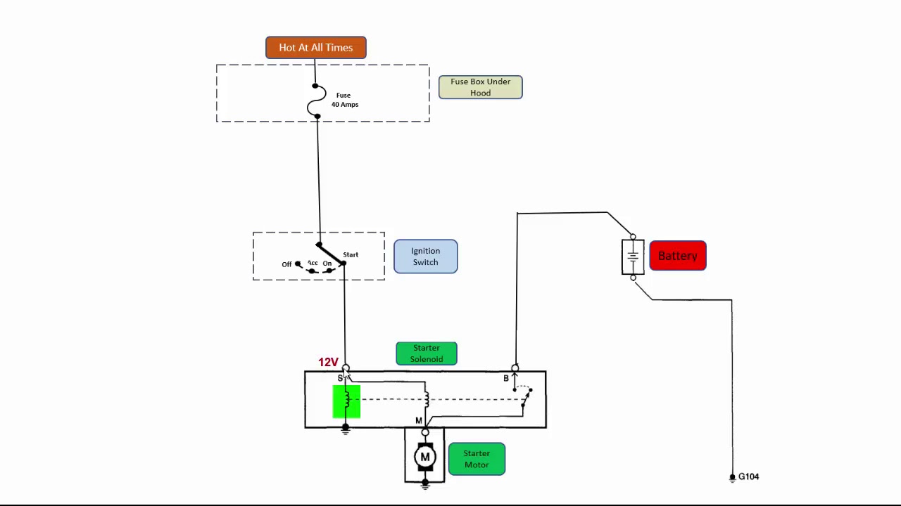 Simple Starter Schematic Explained - YouTube