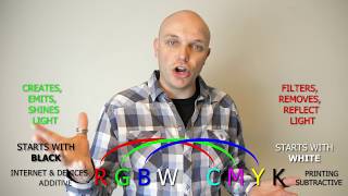 How RGB and CMYK works
