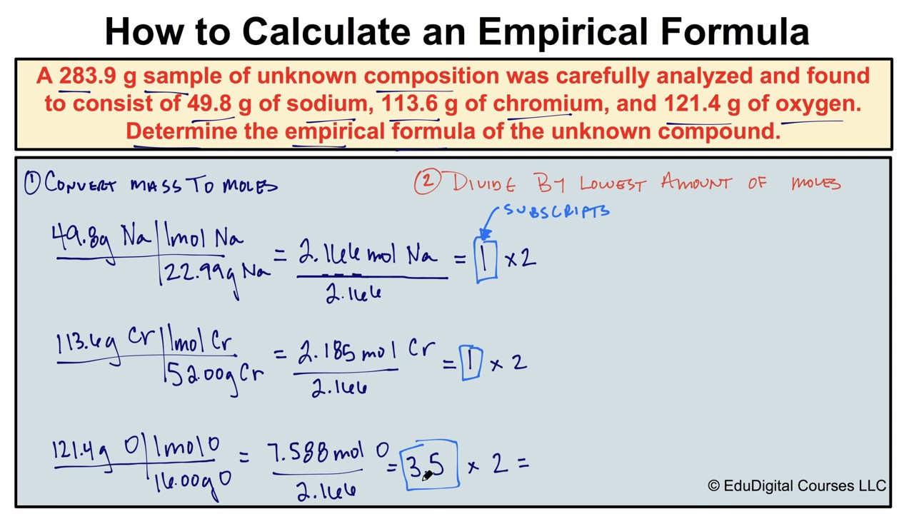 problem solving empirical formula