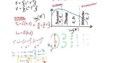Advanced CFD course: Turbulence Scaling