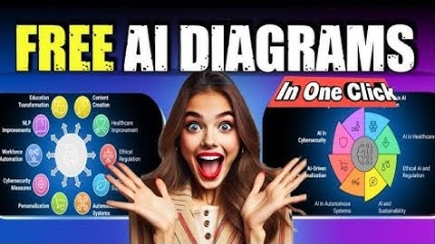 **Best Free AI Diagram Tool 🔥 | Microsoft Visio Alternative 2024**