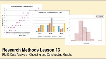 A-Level Psychology (AQA): Research Methods: Choosing and Constructing Graphs