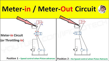 Meter in and Meter out circuit for Speed control in Hydraulic System Working, Advantage, Application