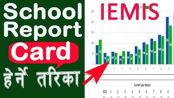 IEMIS 2082/How to Find School Report Card in IEMIS / emis मा School Report Card  हेर्ने तरिका