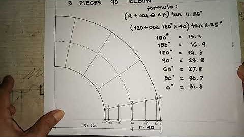Elbow 90 degrees by computation