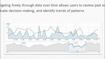 INM Webinar: Designing Rich Dashboards - Challenges & Best Practices