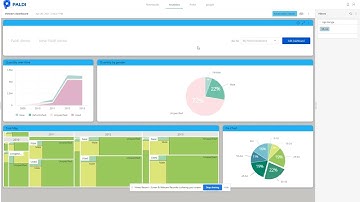 Viewer Dashboard: Sisense Add On by Paldi Solutions