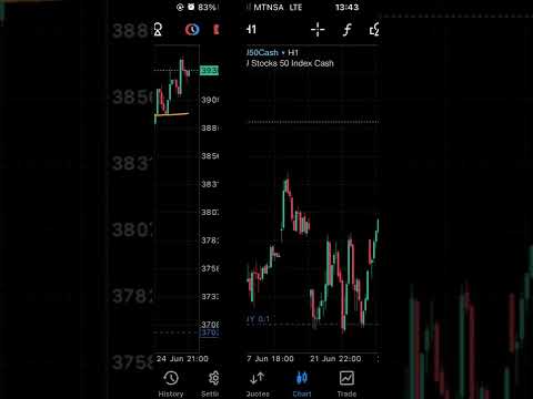 S P500 STOXX50 Sniping Indices