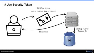 JSON Web Tokens, Macaroons, and PASETOs, Oh My! Wealth