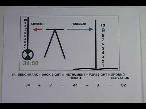 AAA Construction School Inc FLORIDA Contractor Exam Preparation