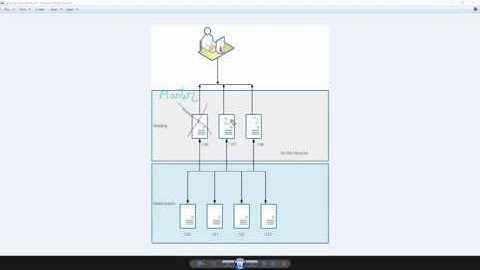 07. Cluster setup part 3 || Graylog 3.0 Cluster with HTTPS