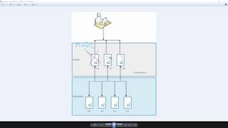 07. Cluster setup part 3 || Graylog 3.0 Cluster with HTTPS
